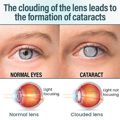 LOVILDS® OptiFusion Nano Eye Drops Serum